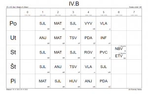 IV.B 1