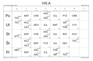 VIII.A 1